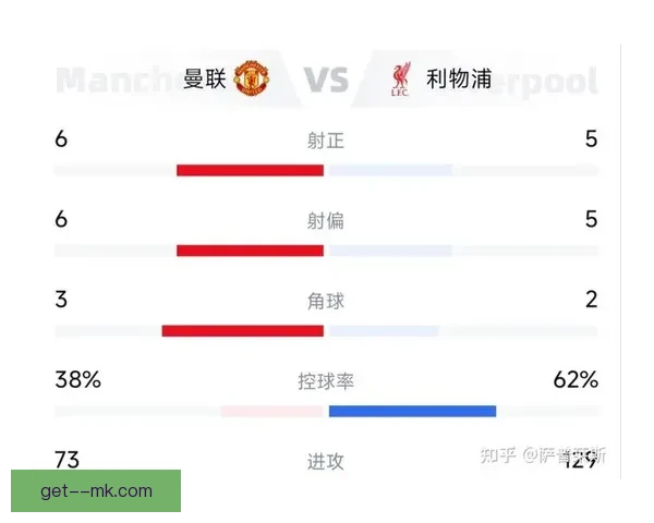 萨卡对阵曼联英超经典高光时刻全回顾与关键表现解析进攻统治力全面展现